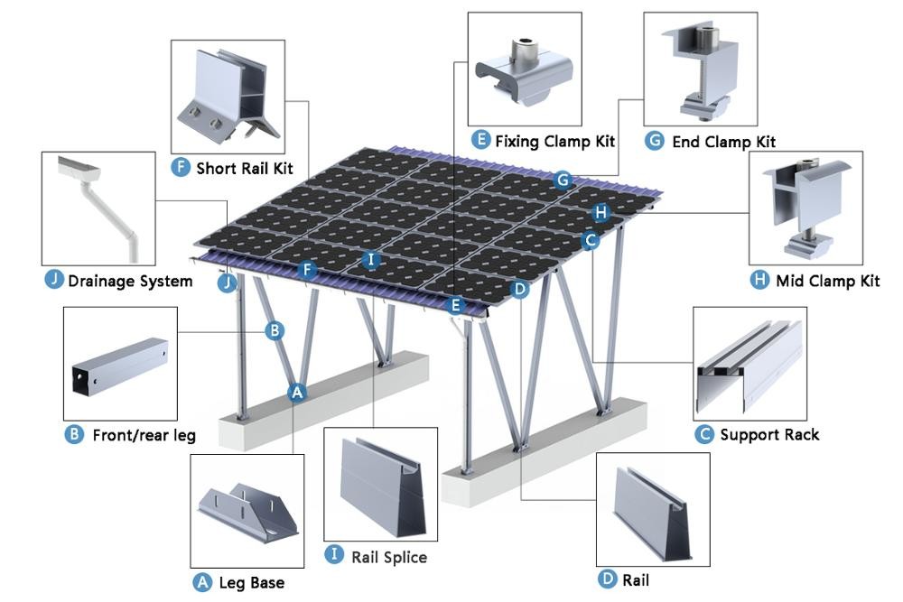 Pv Module Mounting Structure